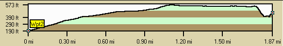 AlpineCastleHikeProfile.gif (3028 bytes)