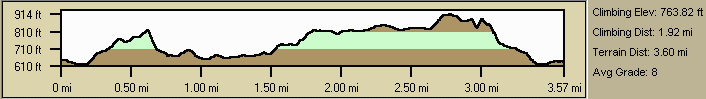 Profile.gif (4420 bytes)